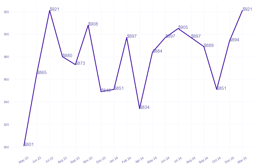 chart_img