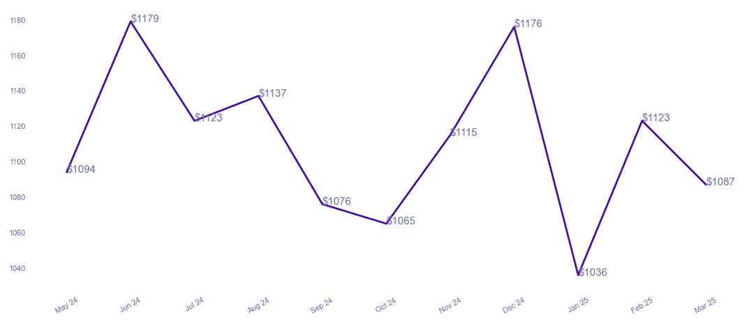 chart_img