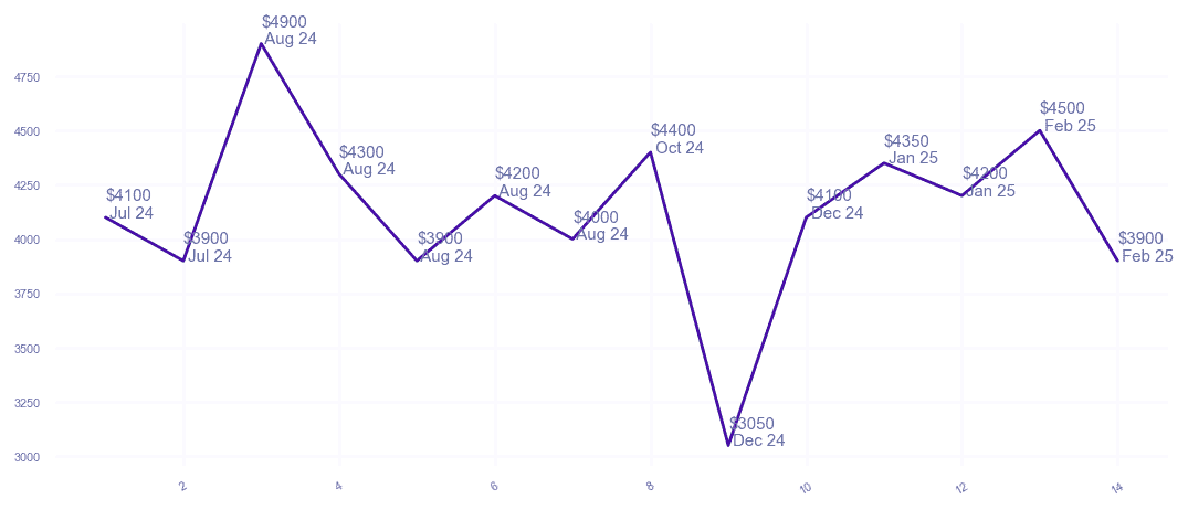 chart_img