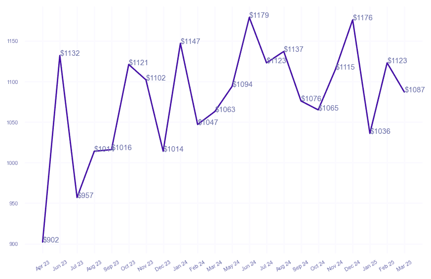 chart_img
