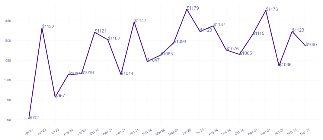 chart_img