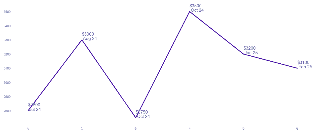chart_img