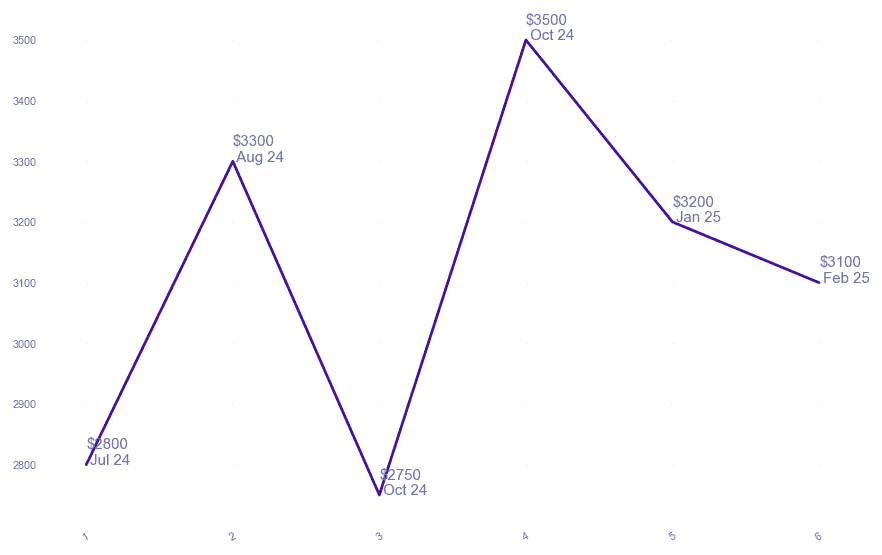 chart_img