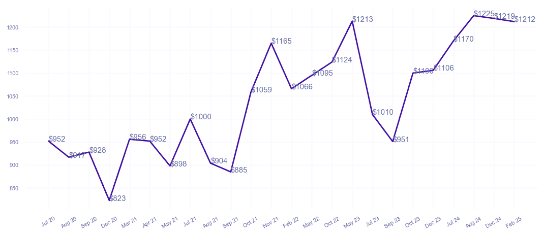 chart_img