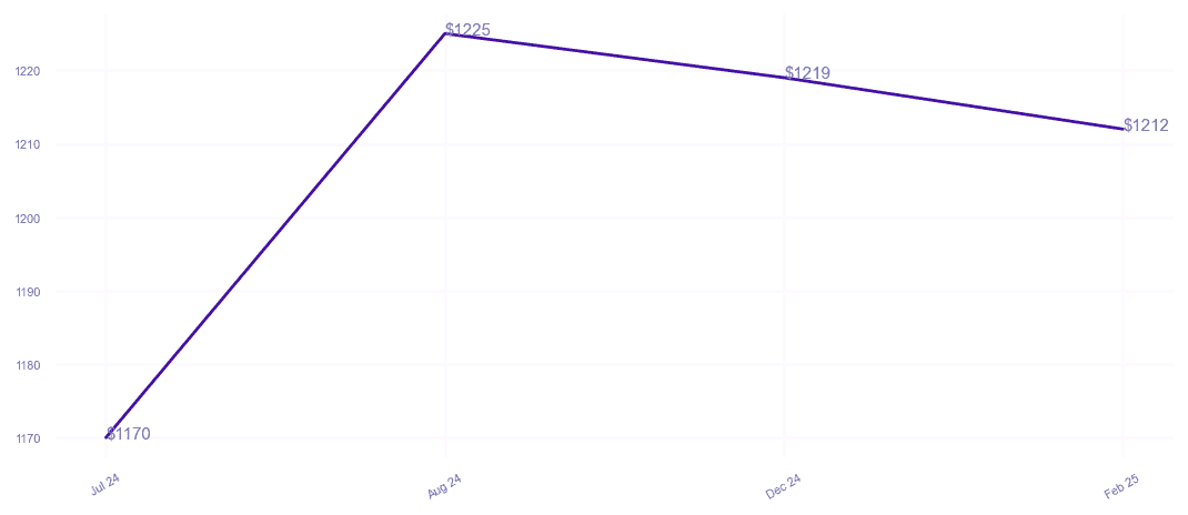 chart_img