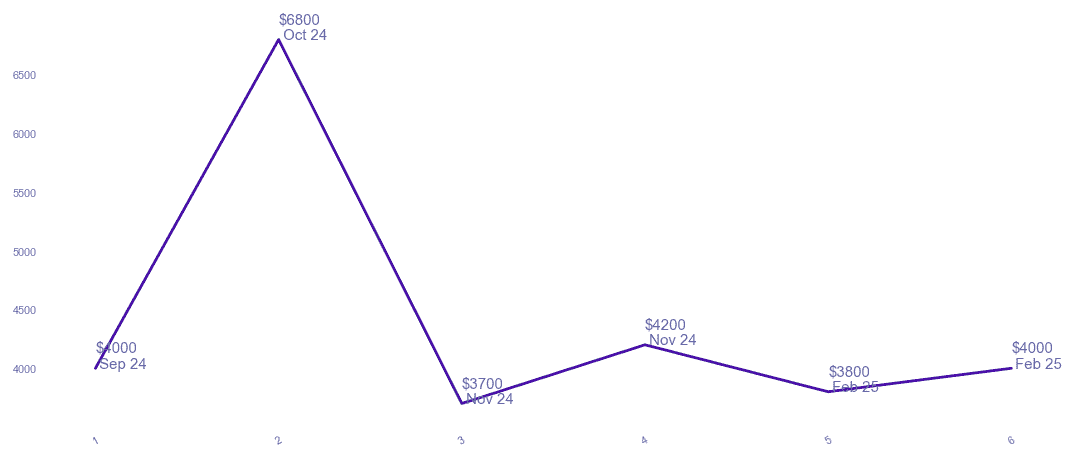 chart_img