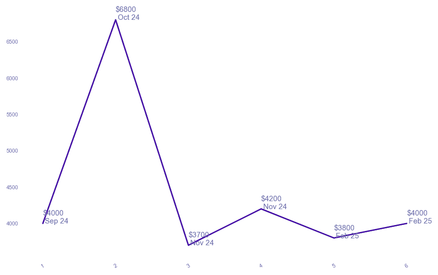 chart_img