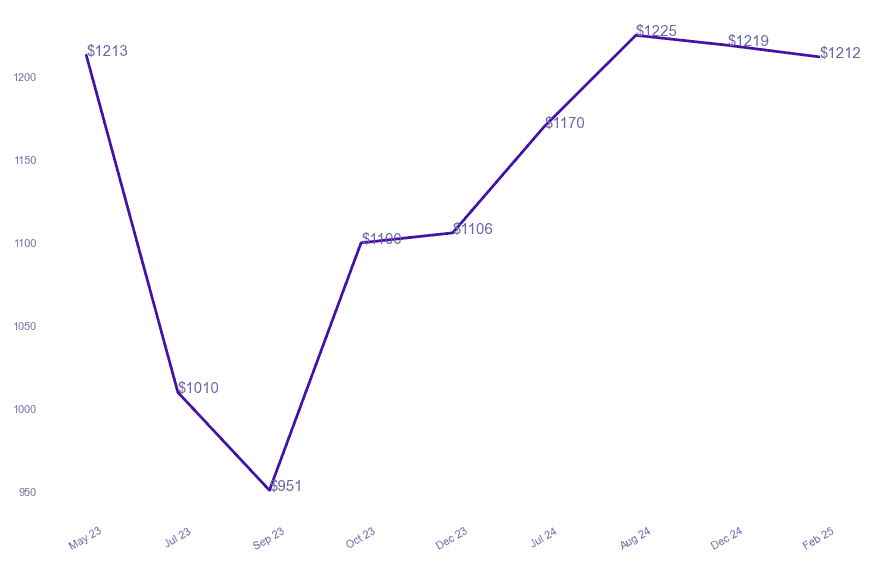chart_img