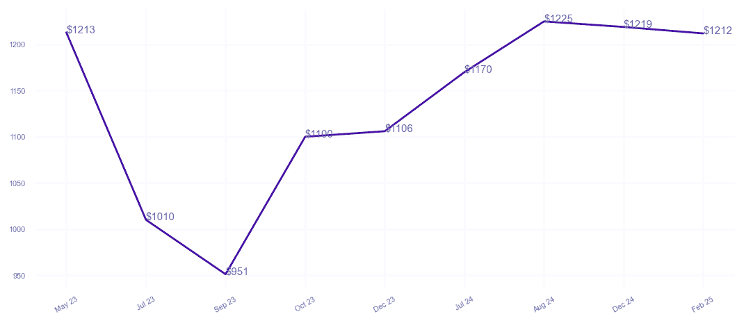 chart_img