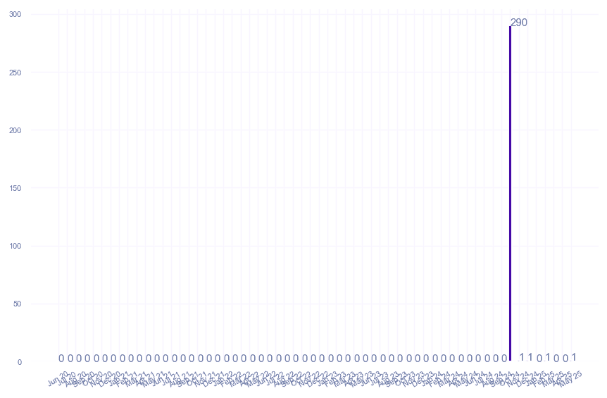 value_img