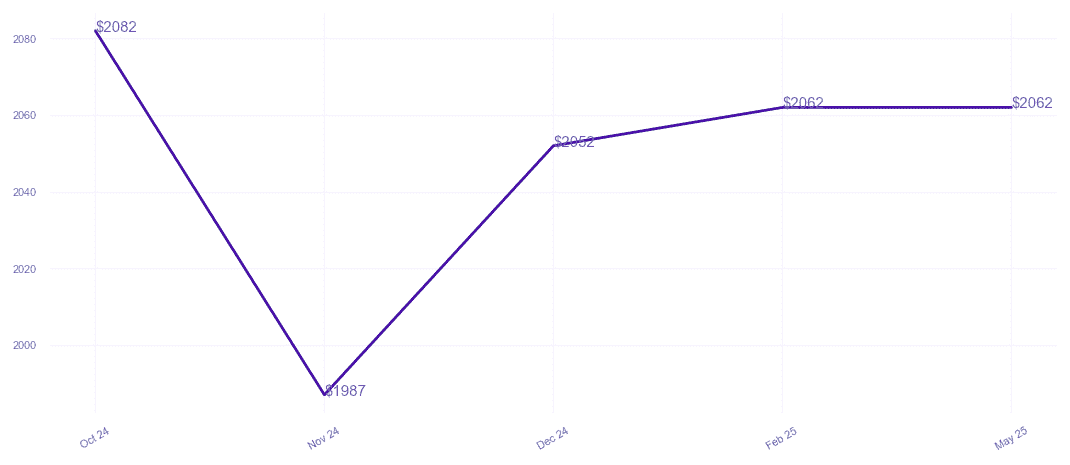 chart_img
