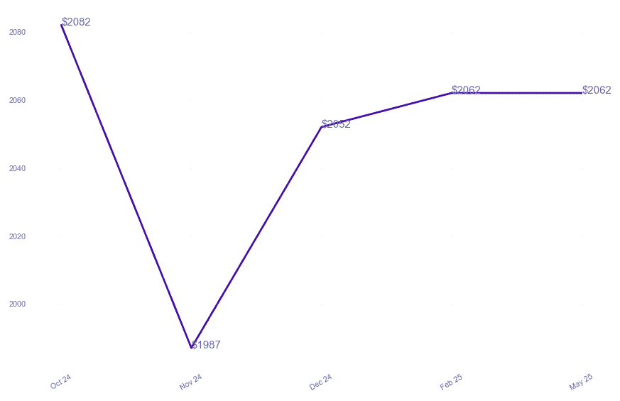 chart_img