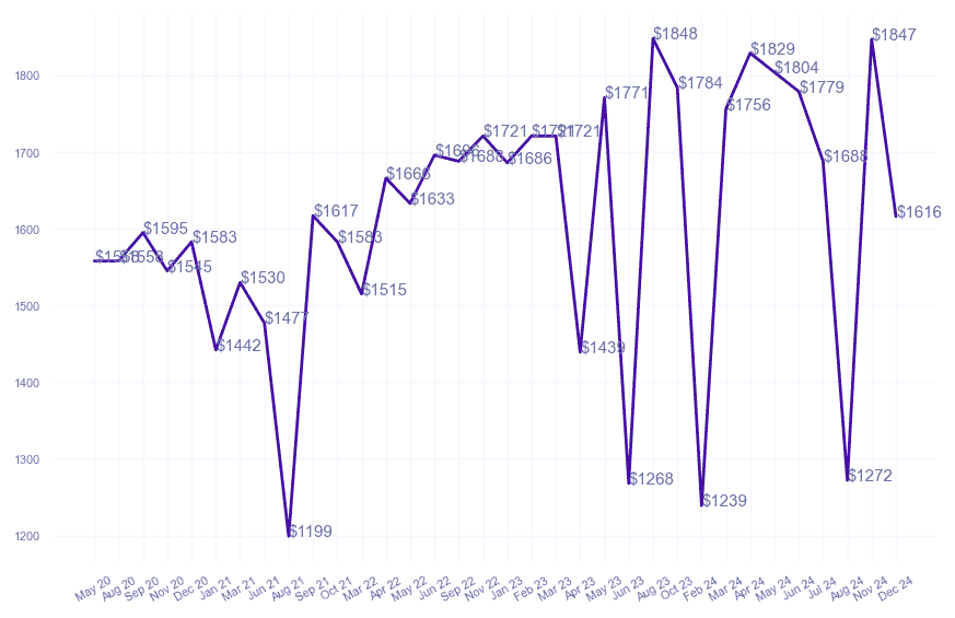 chart_img
