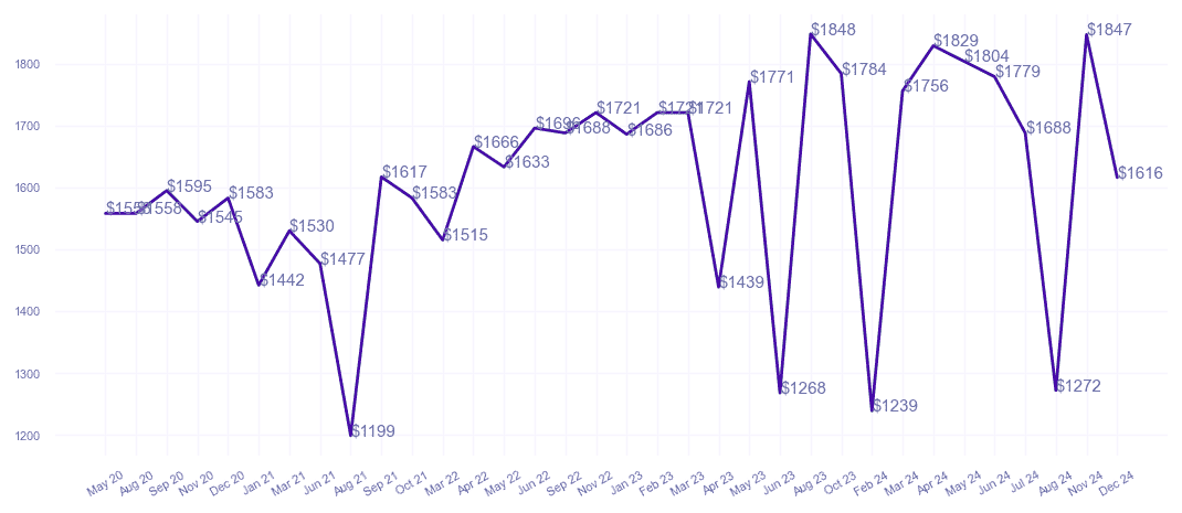 chart_img