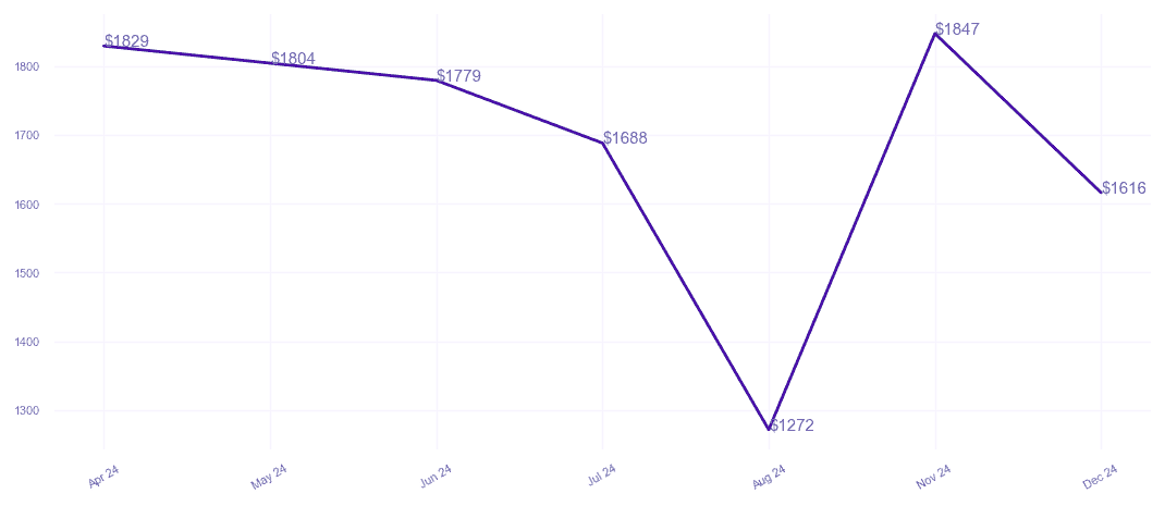 chart_img