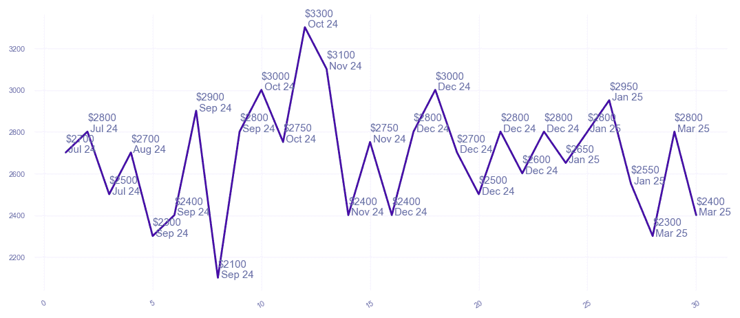 chart_img