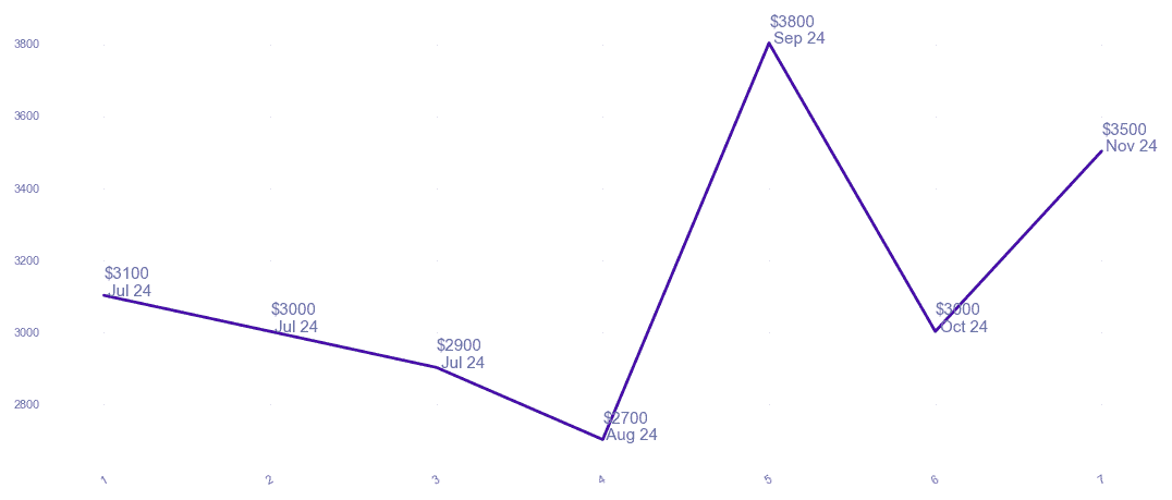 chart_img