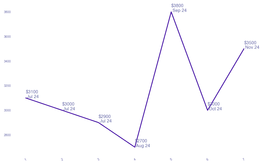 chart_img