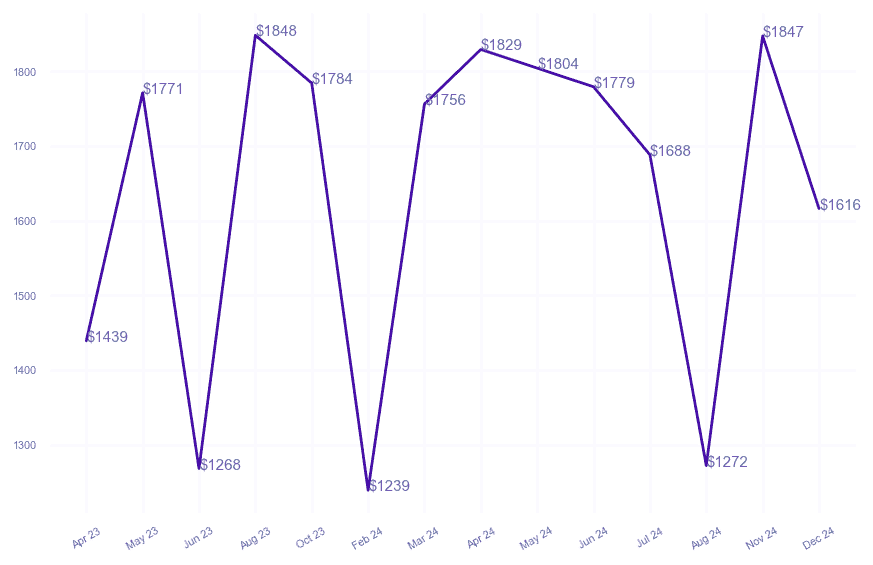 chart_img