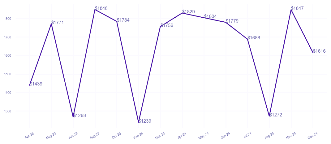 chart_img