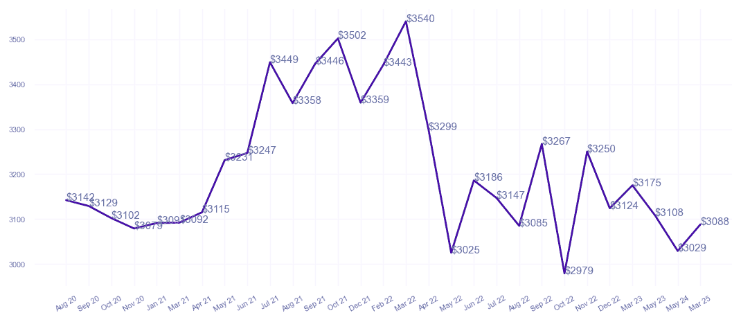 chart_img