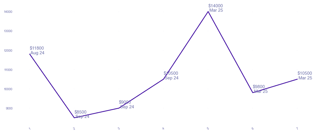 chart_img