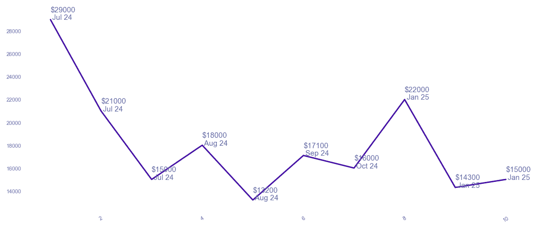 chart_img