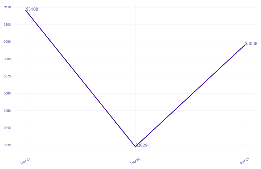 chart_img