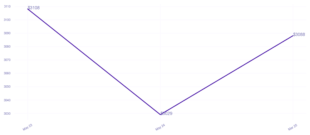 chart_img