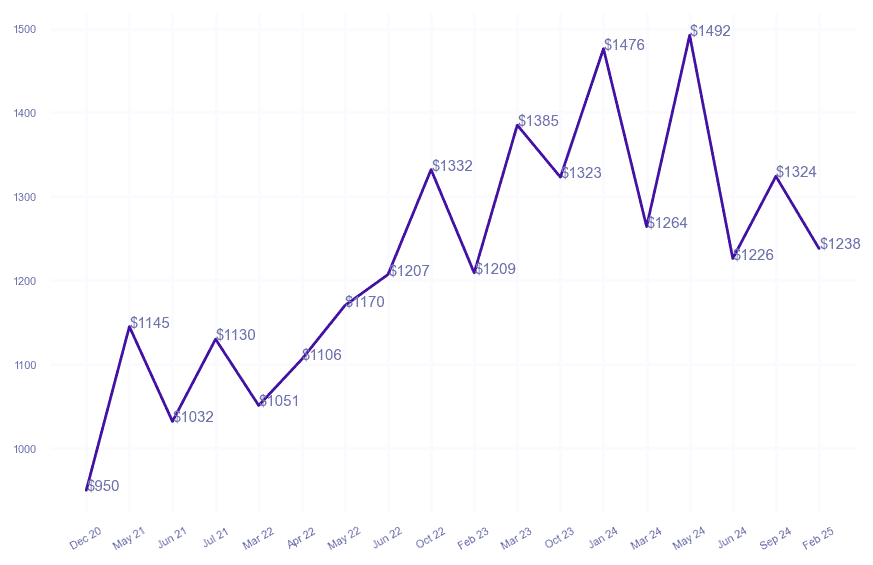 chart_img