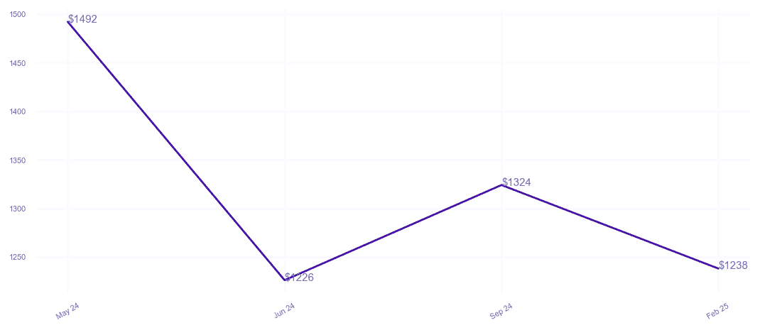 chart_img