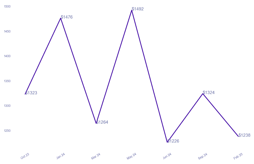 chart_img