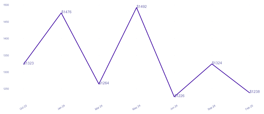 chart_img