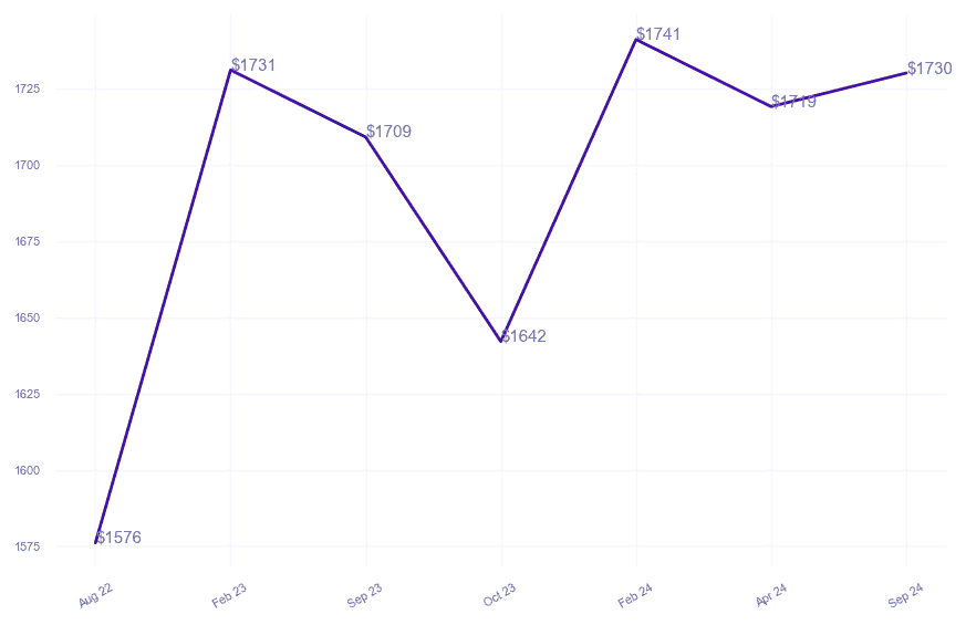 chart_img