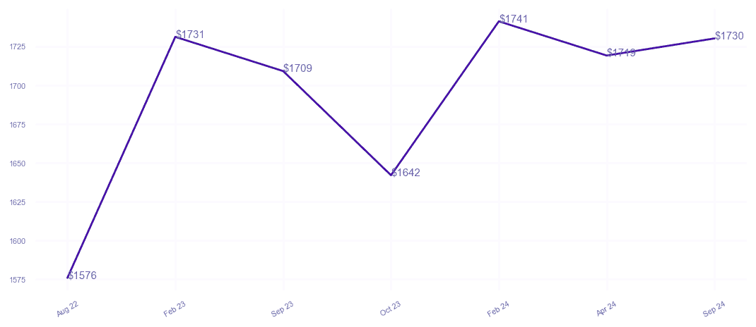 chart_img