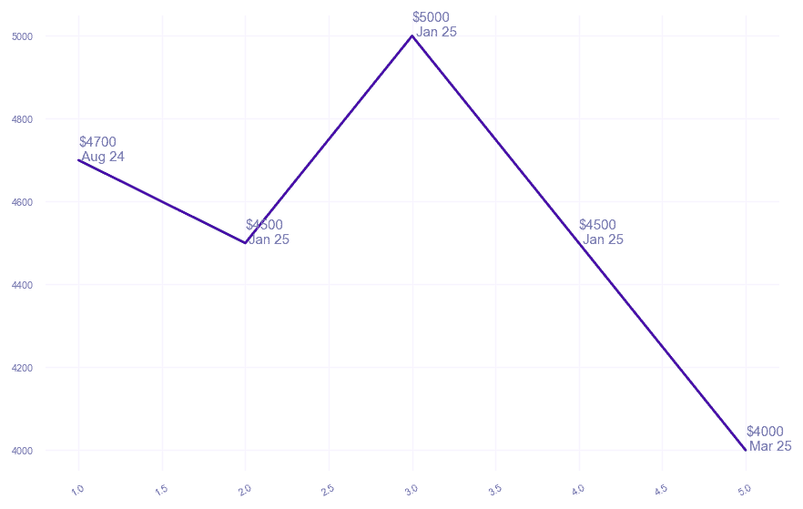 chart_img