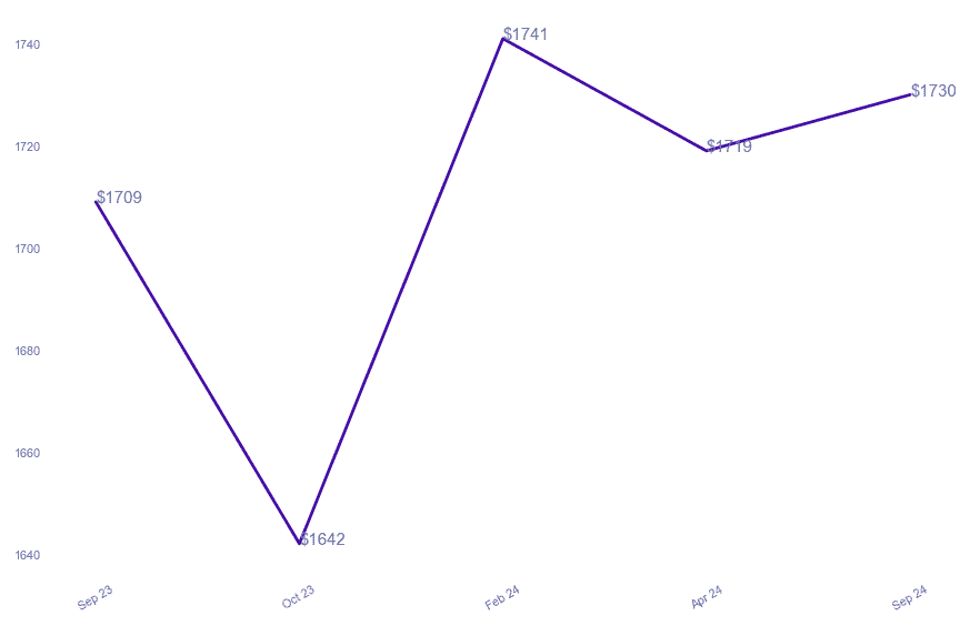 chart_img