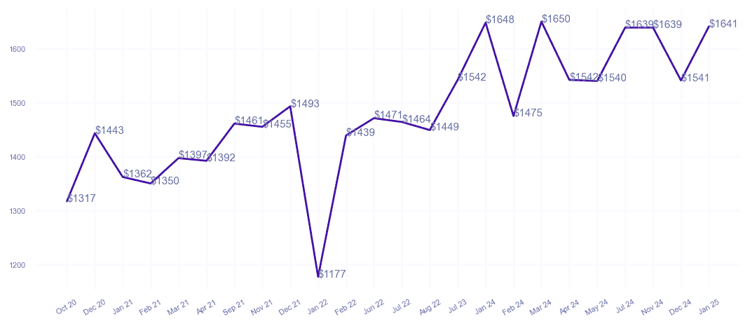 chart_img