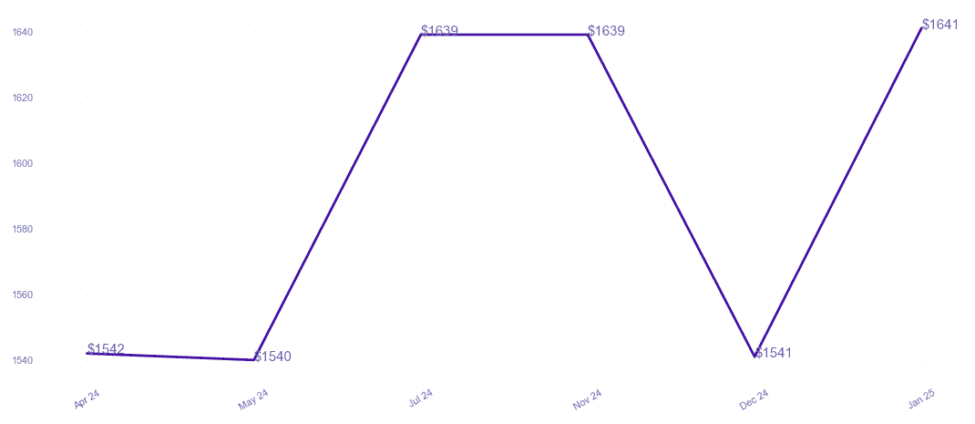 chart_img