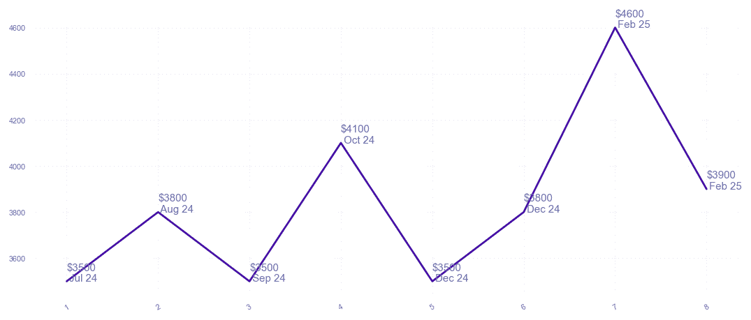 chart_img