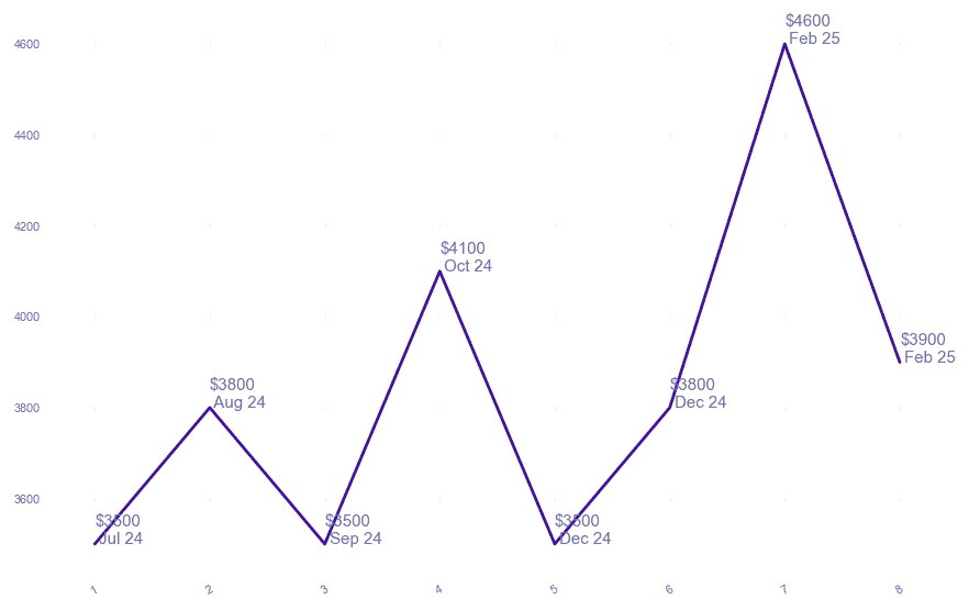 chart_img