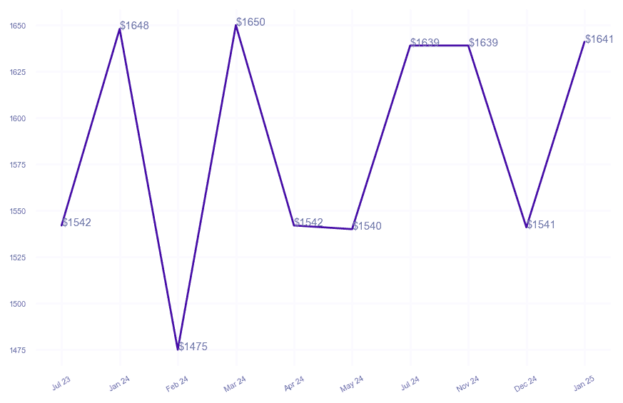 chart_img
