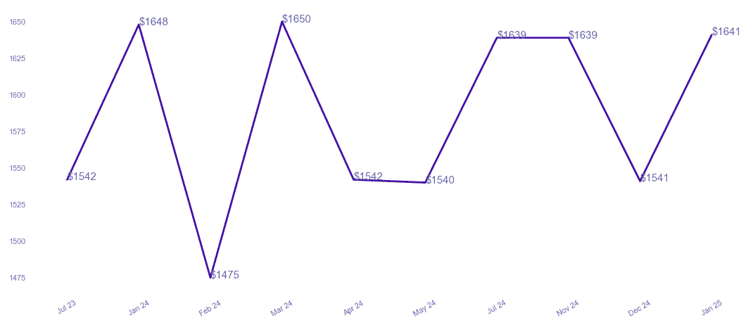 chart_img