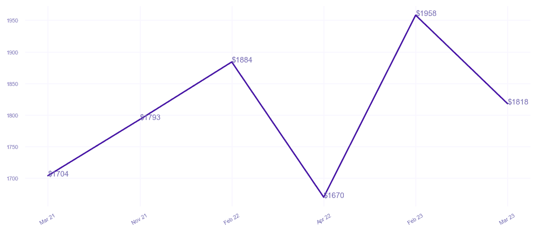 chart_img