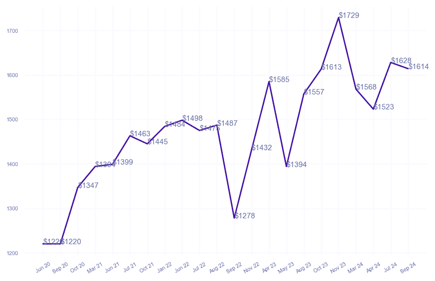 chart_img