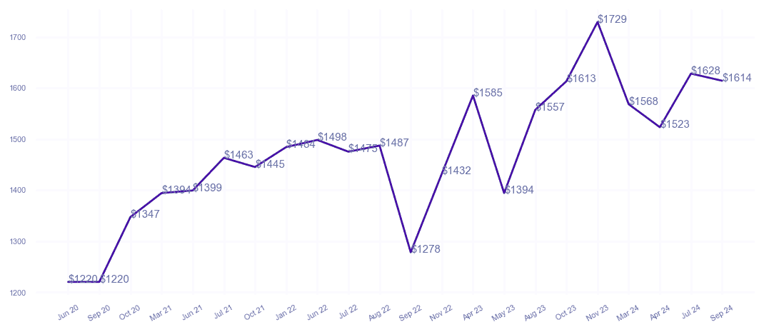 chart_img