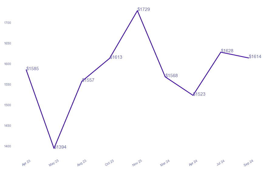 chart_img