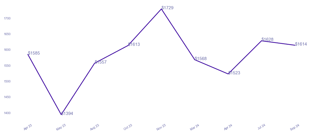 chart_img
