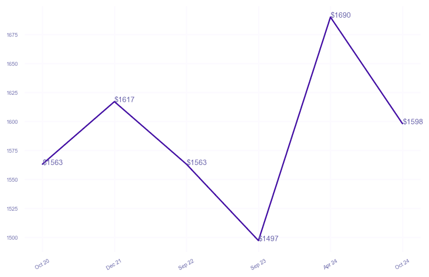 chart_img