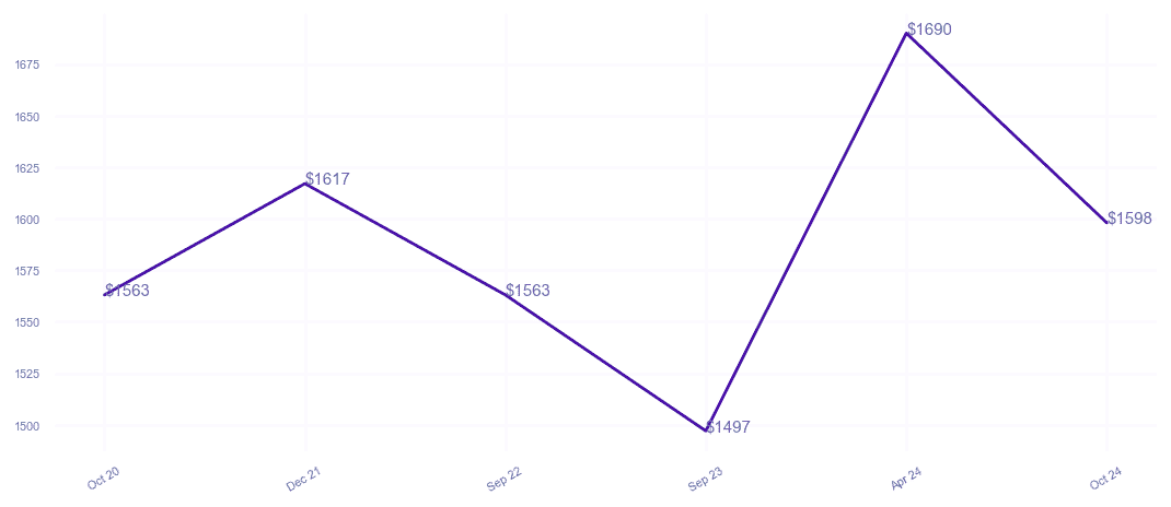 chart_img